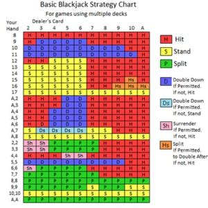blackjack online strategy|free blackjack practice.